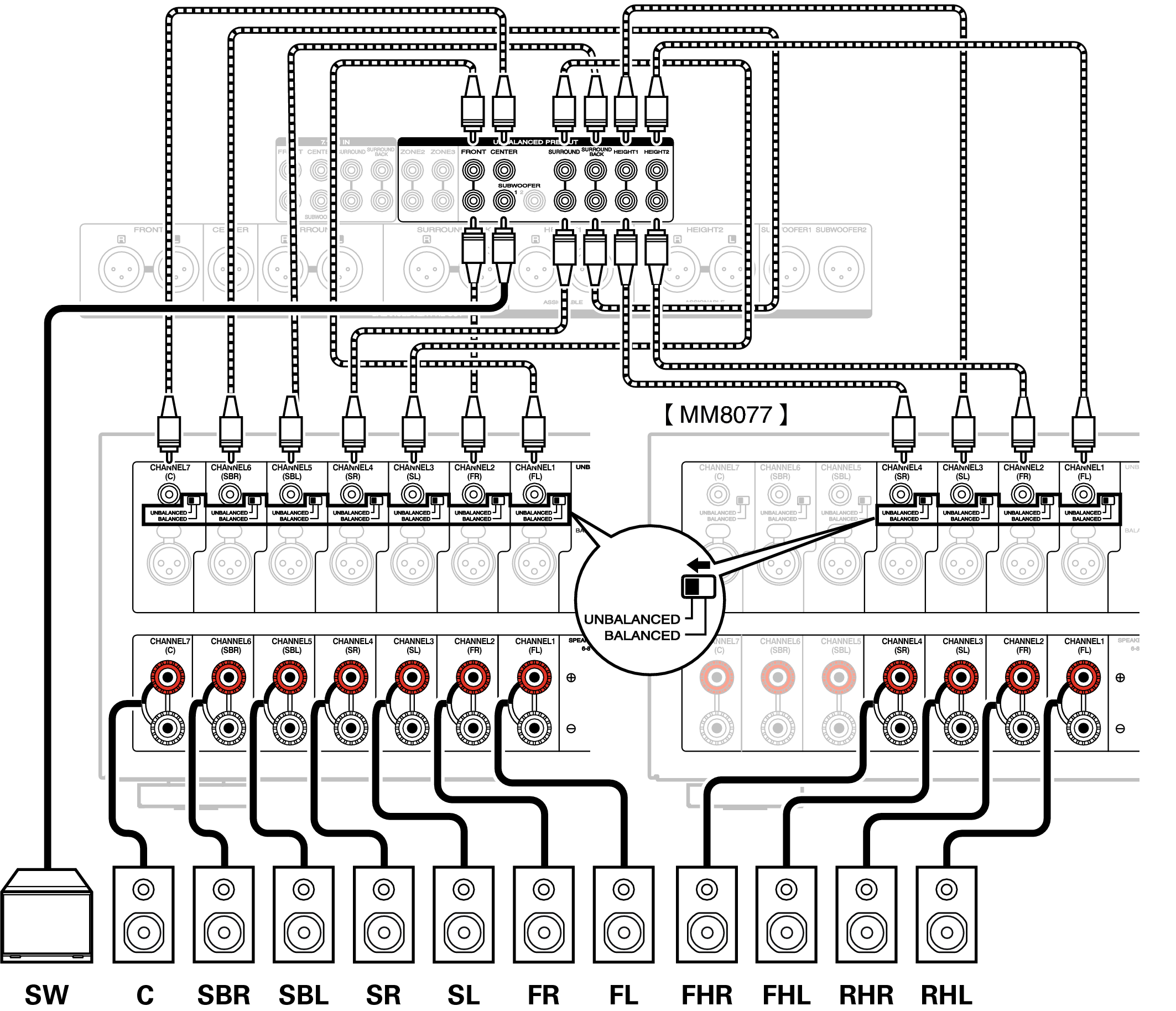 Conne SP Unbalanced A7U